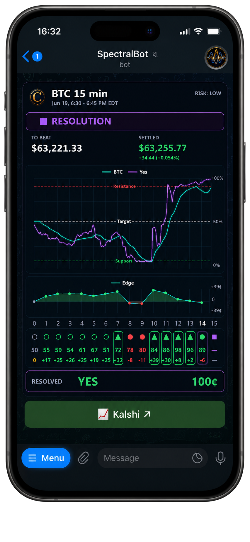 SpectralBot Telegram signal calling a BTC 15-minute market UP — resolved YES